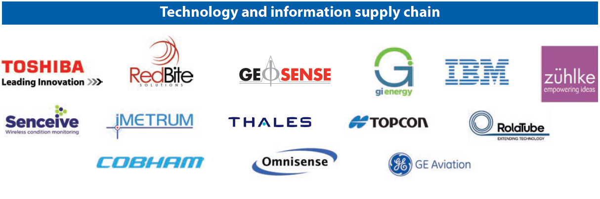 CSIC Industry Partners - tech