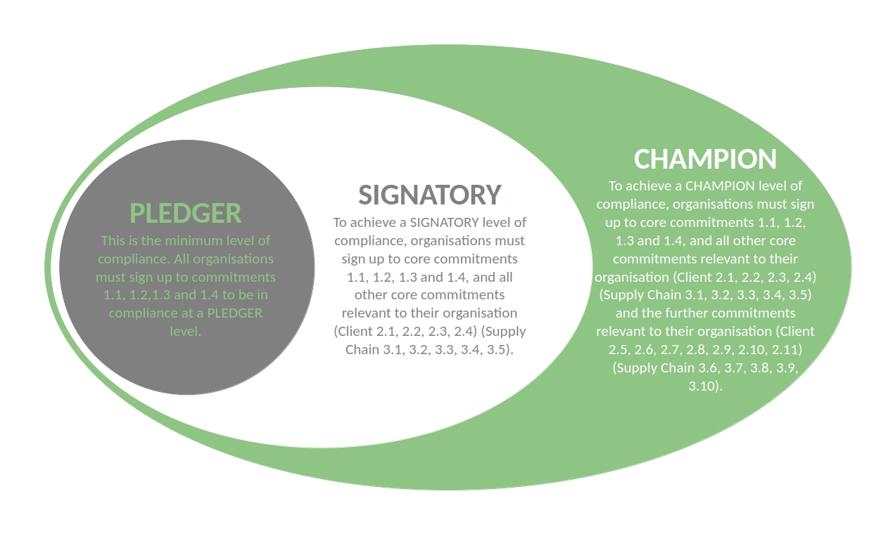 Levels Diagram