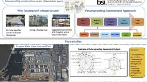 CSIC wins prize at the Institute of Asset Management Annual Conference