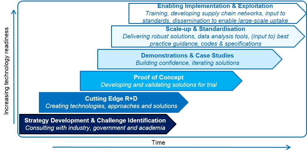 CSIC Delivery Model