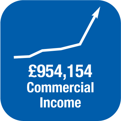 sa-commercial-income-logo
