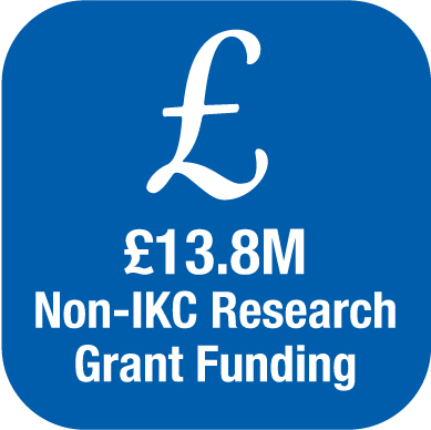 sa-research-funding-logo